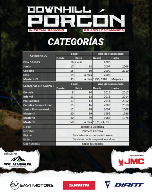 Carrera Porcón Downhill